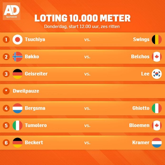 AD Sportwereld