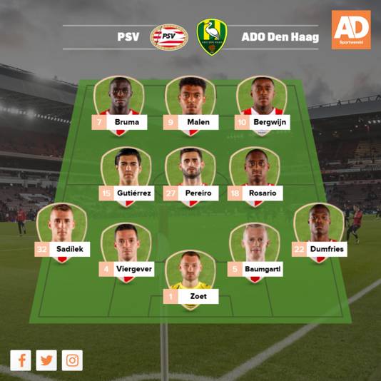 Verwachte opstelling PSV