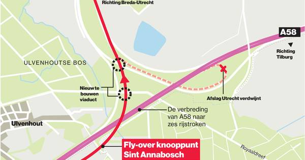 Wat verandert er aan de A58? Worstelen met een fly-over bij knooppunt Sint Annabosch