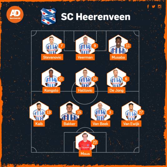 Expected line-up SC Heerenveen.