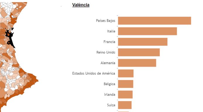 In Valencia, mainly Dutch and Italians come to visit the sun.