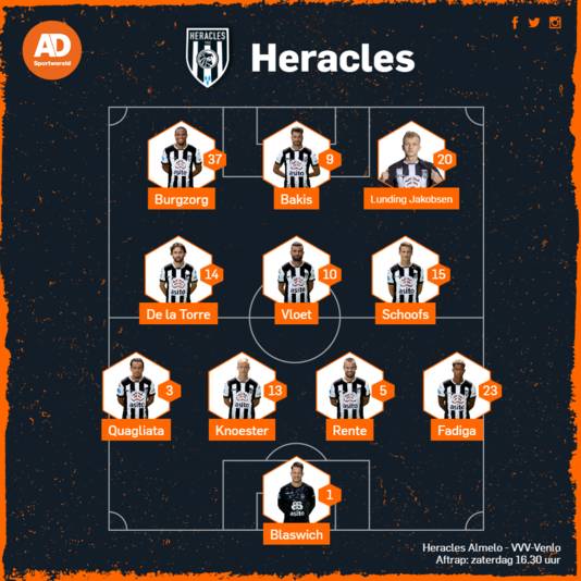 Vermoedelijke opstelling Heracles.