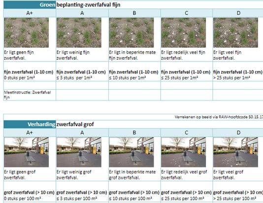 In de binnenstad, de parken en wijkwinkelcentra geldt niveau A. Daar mag dagelijks weinig zwerfafval liggen. In de rest van de stad geldt C, daar mag redelijk veel afval blijven liggen.