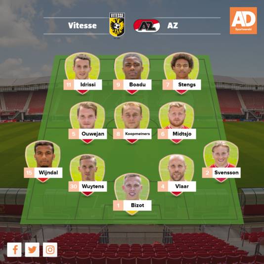 Vermoedelijke opstelling AZ.