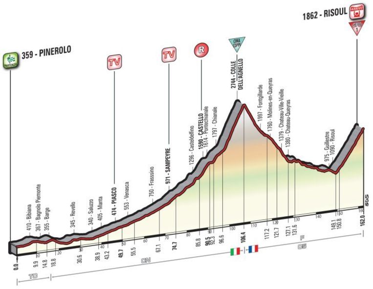 Profiel van etappe 19 Beeld Giro d'Italia
