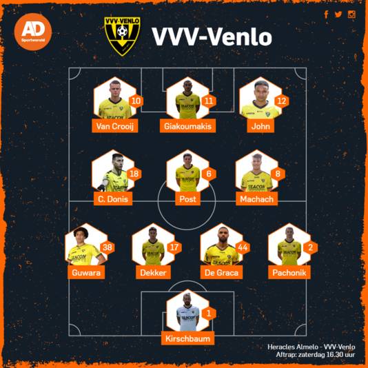 Vermoedelijke opstelling VVV.