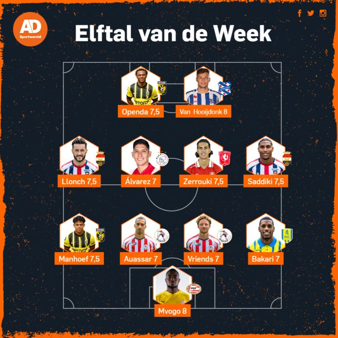 Elftal van de Week in speelronde 34.