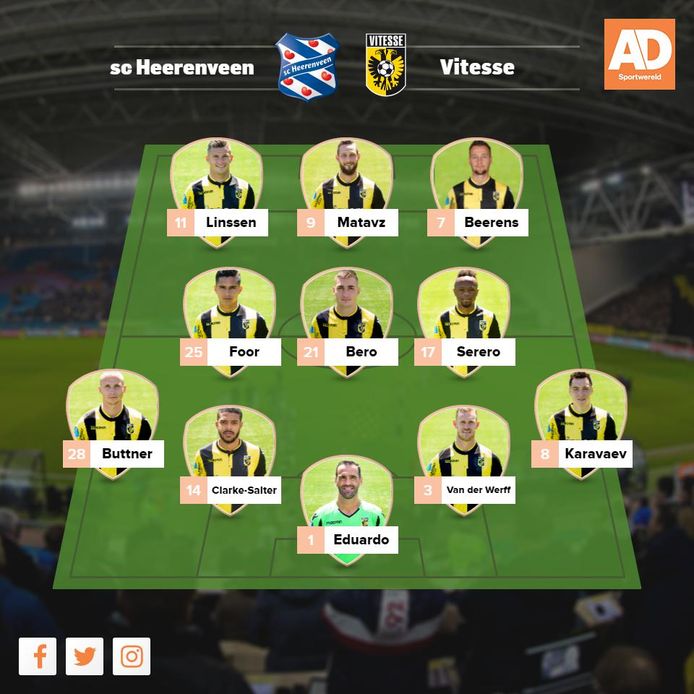 AD Sportwereld