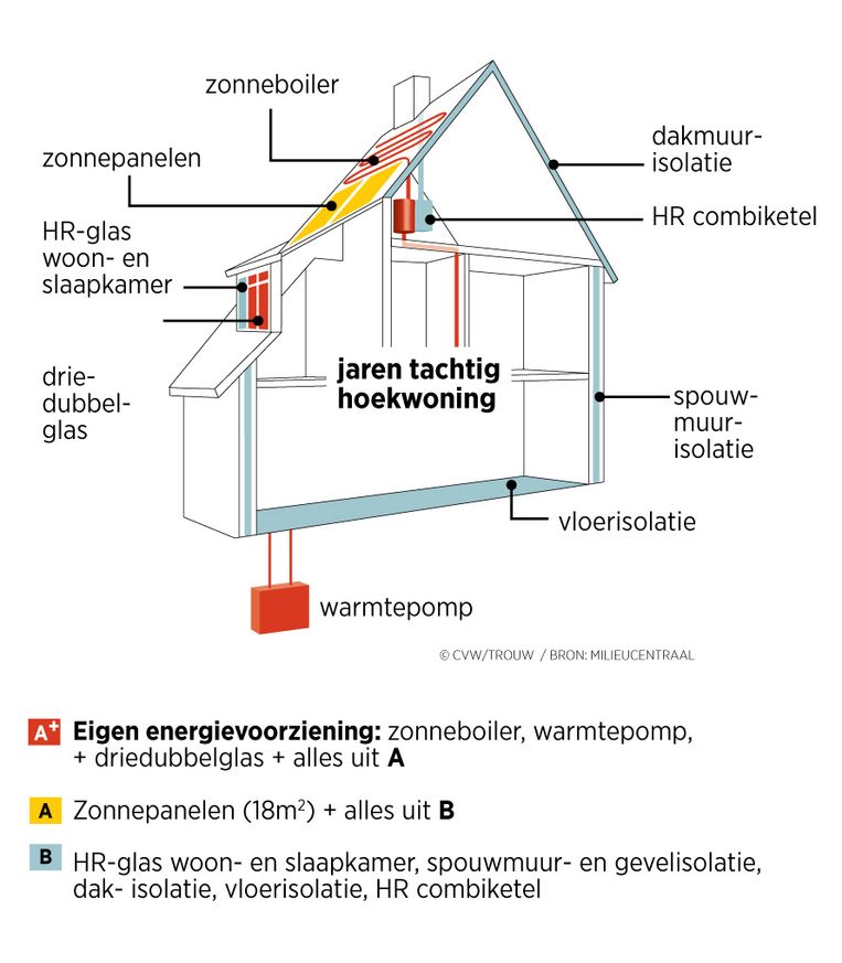null Beeld Trouw