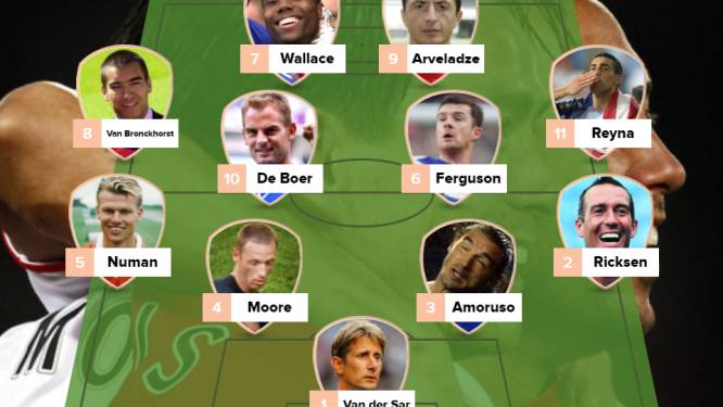Dit is het sterrenelftal van... Michael Mols