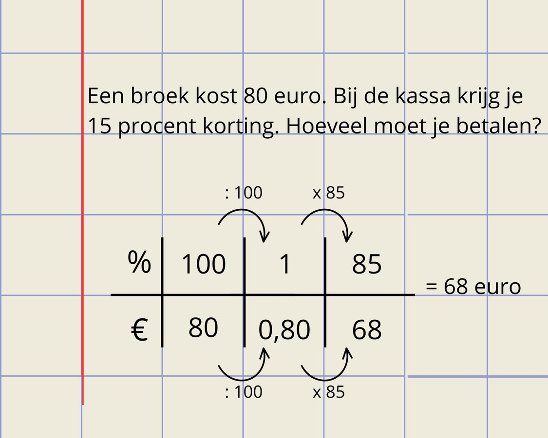 hoeveel-is-15-procent-van-80-dankzij-rekenmethode-van-kees-is