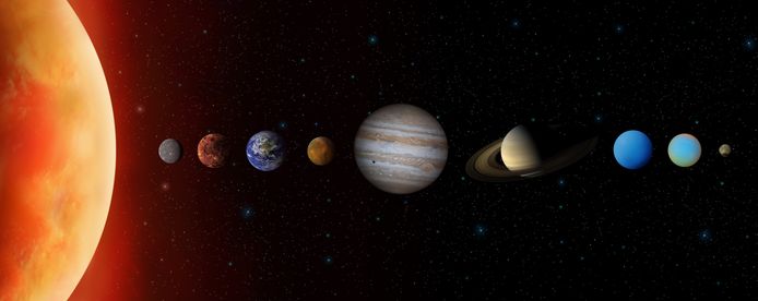 Ons zonnestelsel: Mercurius, Venus, Aarde, Mars, Jupiter, Saturnus, Uranus, Neptunus. Helemaal rechts staat dwergplaneet Pluto.