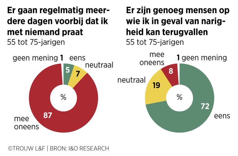 null Beeld Louman & Friso