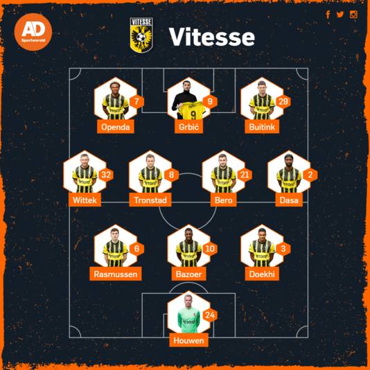 Expected line-up Vitesse.
