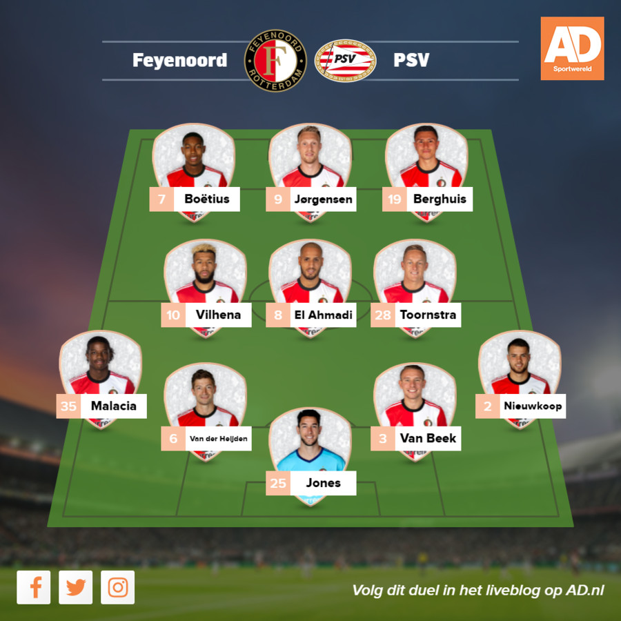 Feyenoord az opstelling