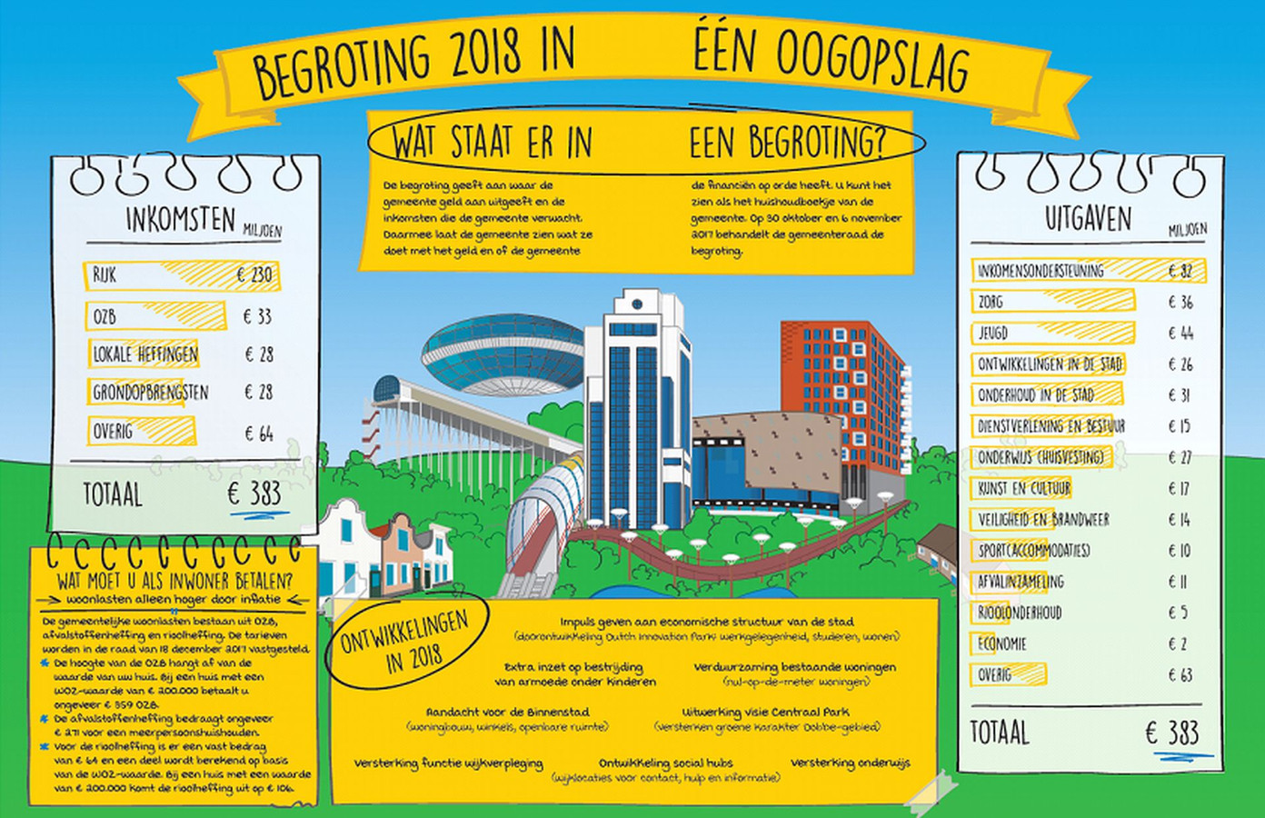 'Barbecueplekken in Zoetermeerse parken inrichten'  Foto  AD.nl