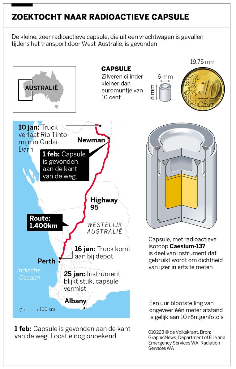 null Beeld Volkskrant Graphics