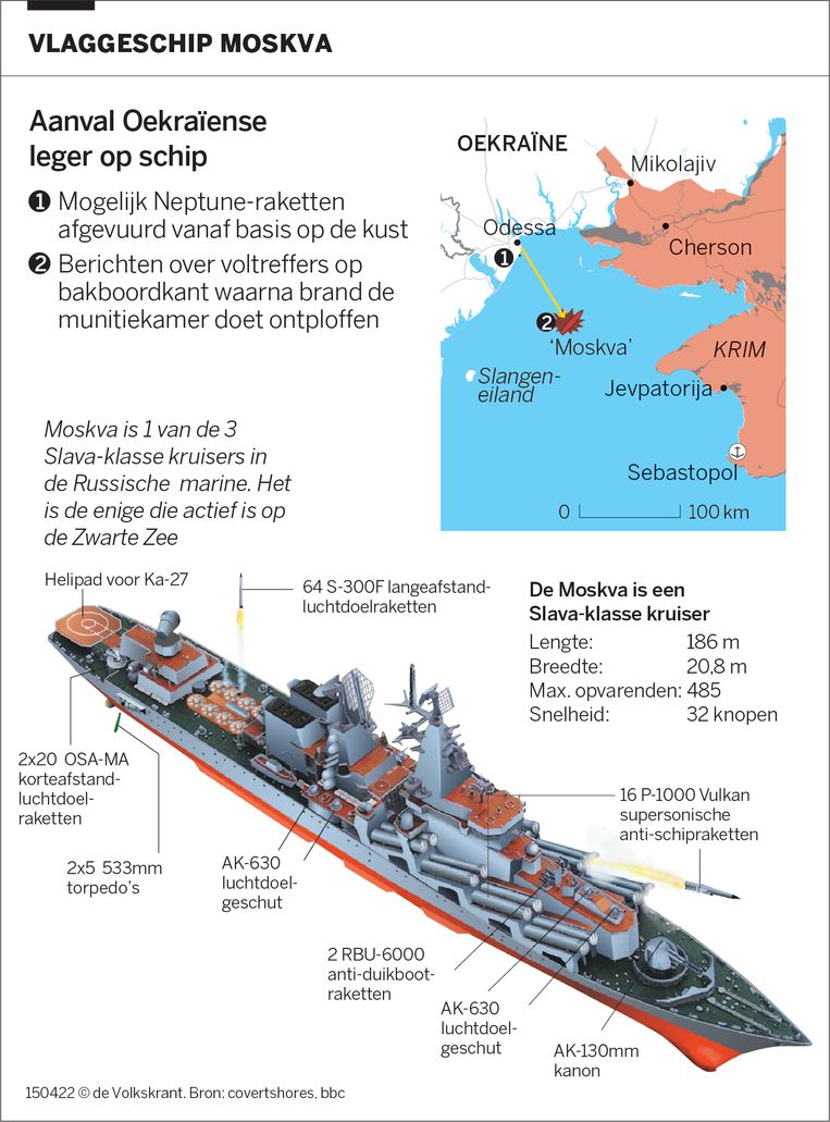 null Beeld de Volkskrant