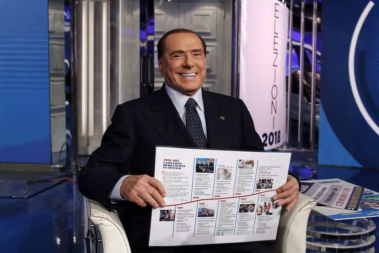Als nieuwe verkiezingen worden uitgeschreven, dan duikt de naam van Berlusconi weer op als premier Beeld EPA