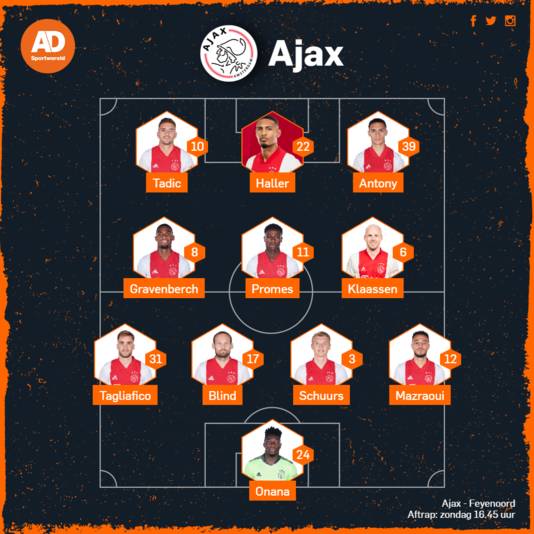 Verwachte opstelling Ajax.