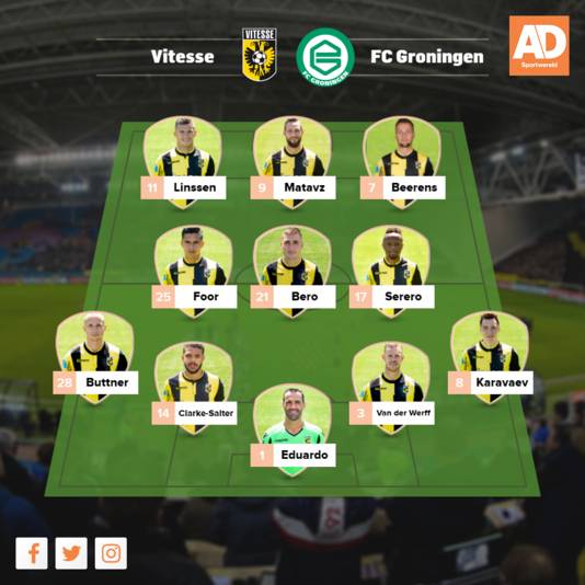 Vermoedelijke opstelling Vitesse.