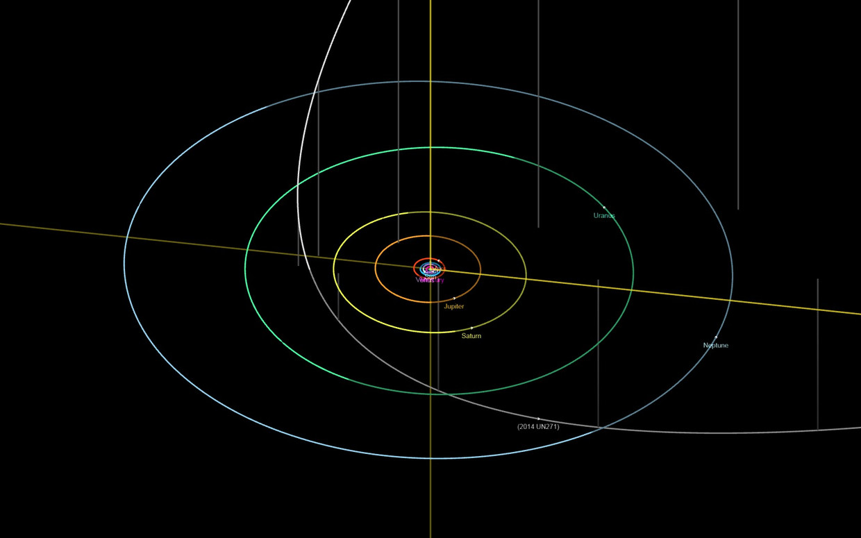 The orbit of comet 2014 UN271.  NASA image