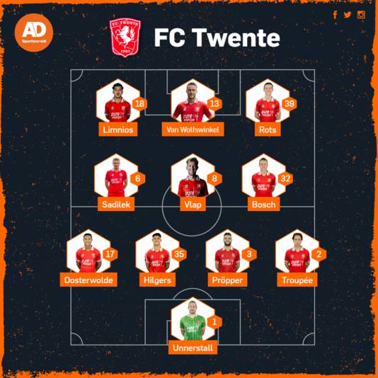Probable formation FC Twente.