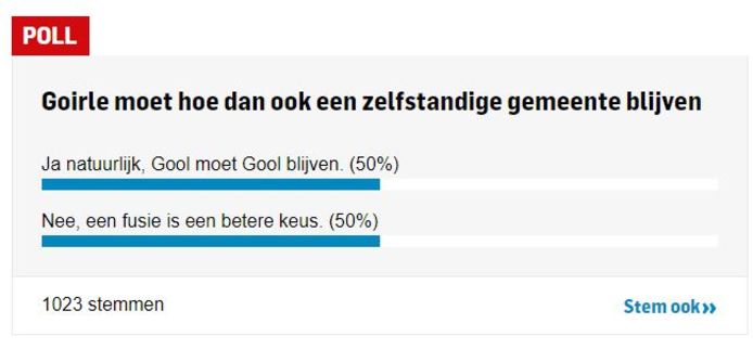 Het is precies 50-50 geworden in de poll.