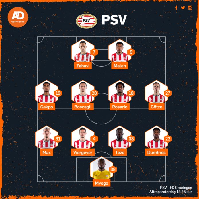 De vermoedelijke opstelling van PSV.