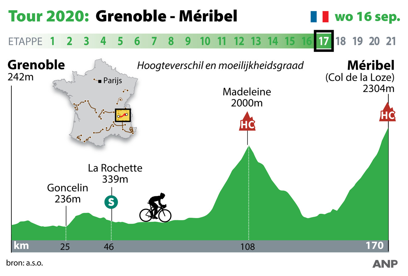 route tour etappe vandaag