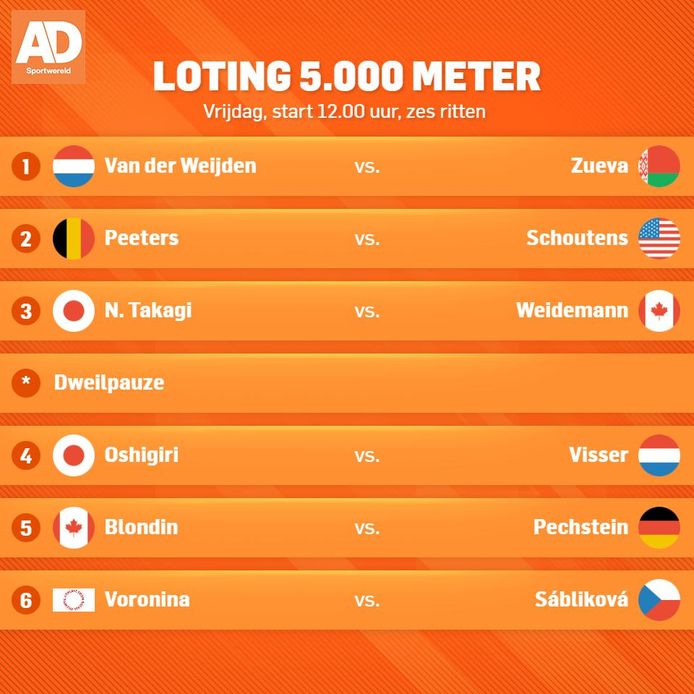 AD Sportwereld