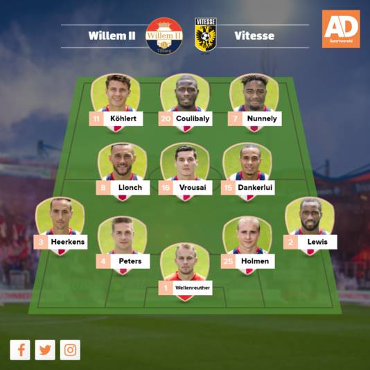 Verwachte opstelling Willem II