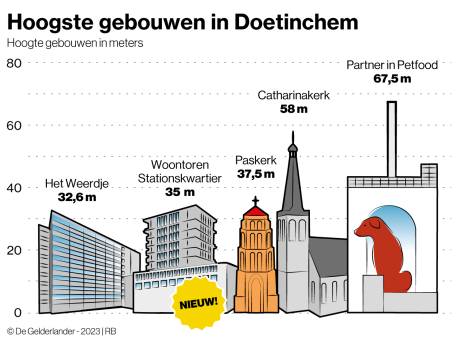 Onbekommerd naar beneden kijken, zonder te denken aan betonrot of roestige bouten