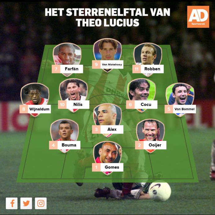 Het elftal van Theo Lucius.