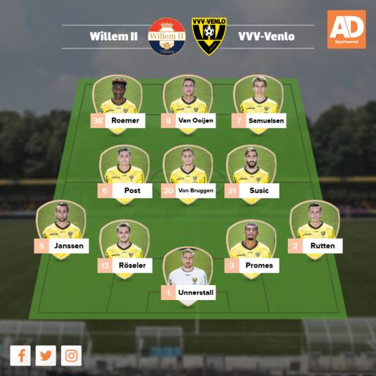 Vermoedelijke opstelling VVV.