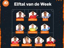 Ajax, PSV en Feyenoord matig vertegenwoordigd in Elftal van de Week