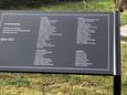 Het bord met de namen van de Westlandse Joodse Holocaust-slachtoffers.