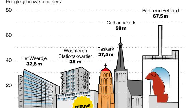 Onbekommerd naar beneden kijken, zonder te denken aan betonrot of roestige bouten