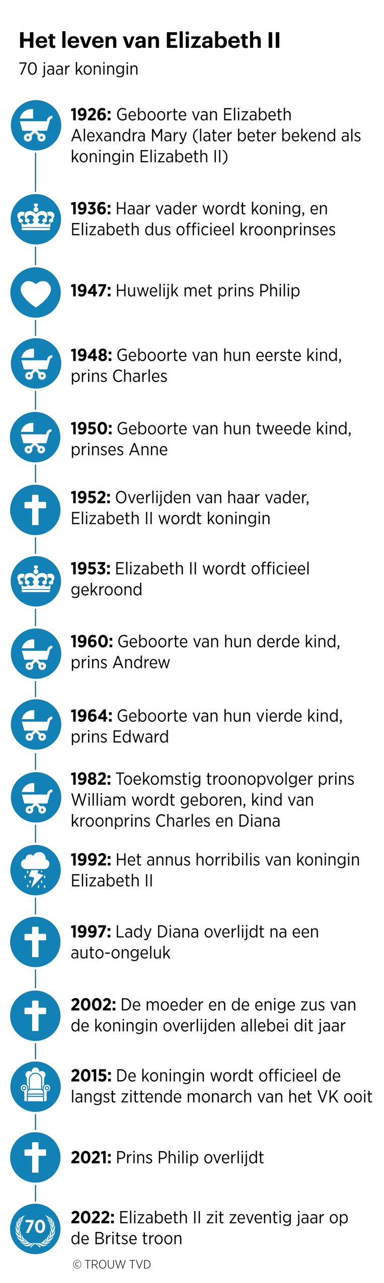 null Beeld Thijs van Dalen