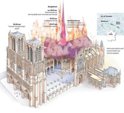 Vanzelfsprekend wordt de Notre-Dame volledig herbouwd