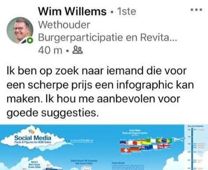 Wethouder Wim Willems paste deze oproep snel aan. Hij voegde eraan toe dat dat het een privéoproep betreft.