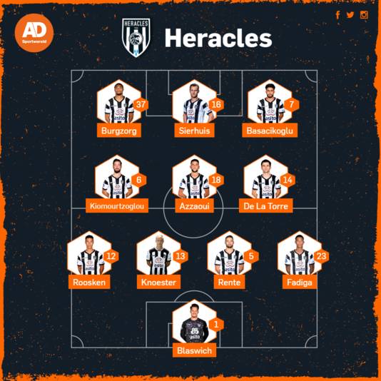 Vermoedelijke opstelling Heracles tegen Fortuna.