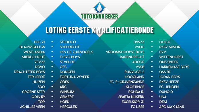 Amateurvoetbal Eindhoven - Uitslagen eerste kwalificatieronde KNVB Beker  2023/'24.   knvb-beker-2023-24