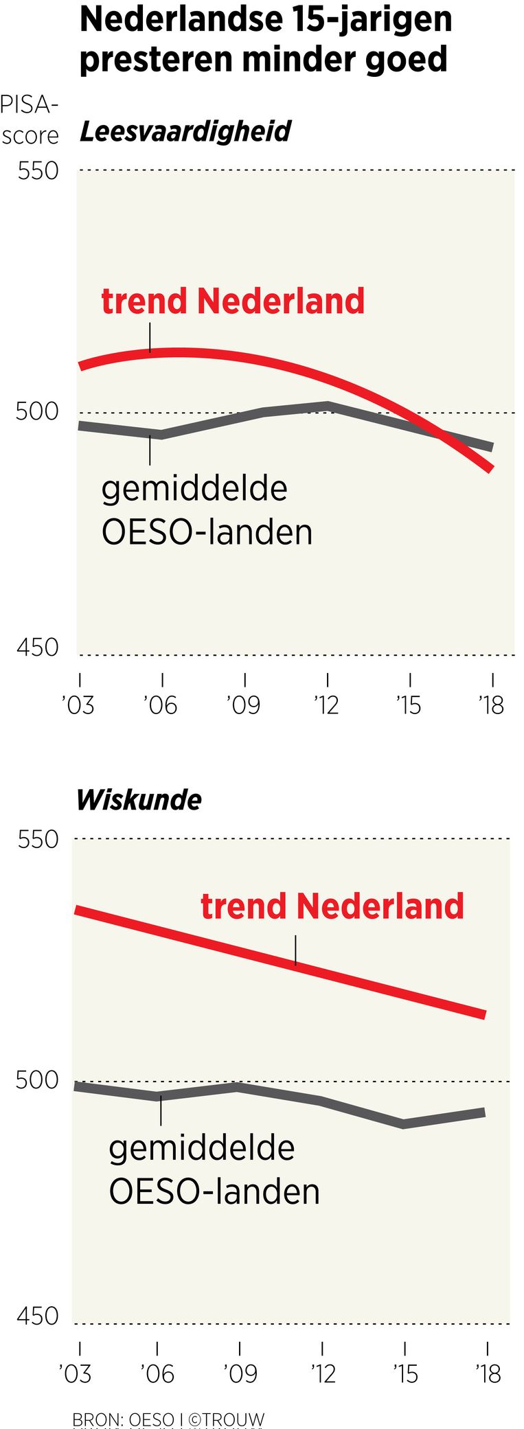 null Beeld Brechtje Rood