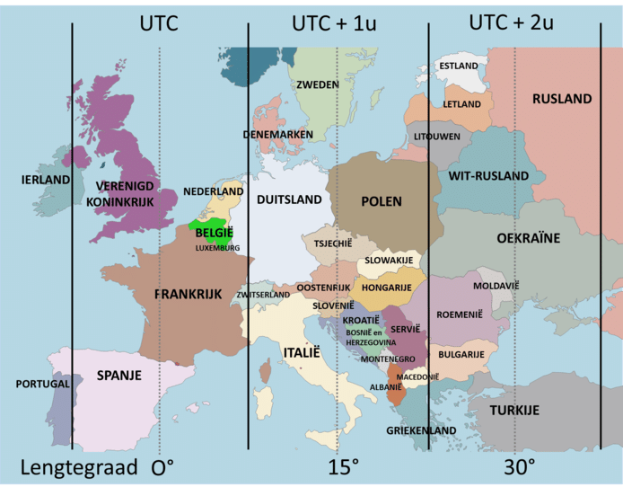 Ons land bevindt zich geografisch gezien eigenlijk binnen dezelfde tijdzone als het Verenigd Koninkrijk.
