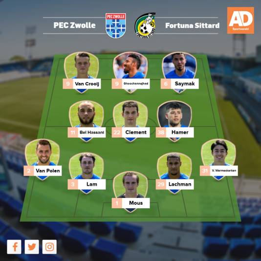 Vermoedelijke opstelling PEC