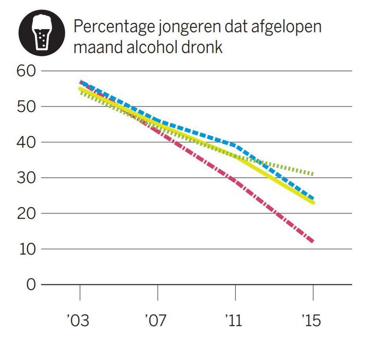 null Beeld de Volkskrant