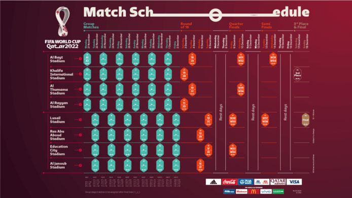 Het wedstrijdschema voor Qatar 2022.
