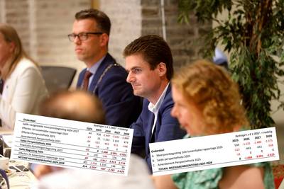 Rode en zwarte cijfers zorgen voor onduidelijkheid in Gilze en Rijen: ‘Ontzettend knullig’