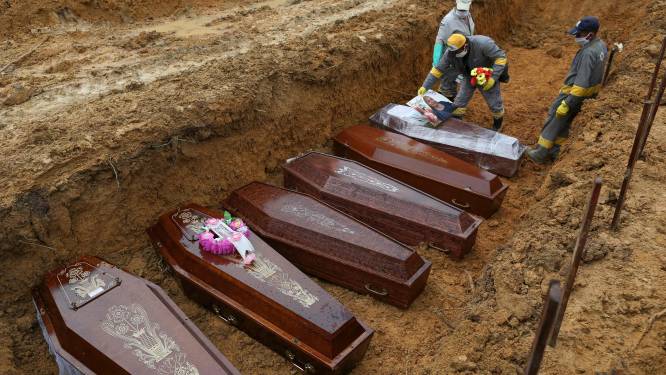Al meer dan 700.000 coronadoden geteld in Brazilië 